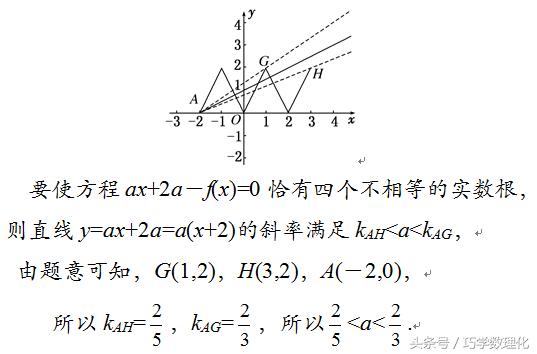 高考数学：巧用性质　妙解函数！