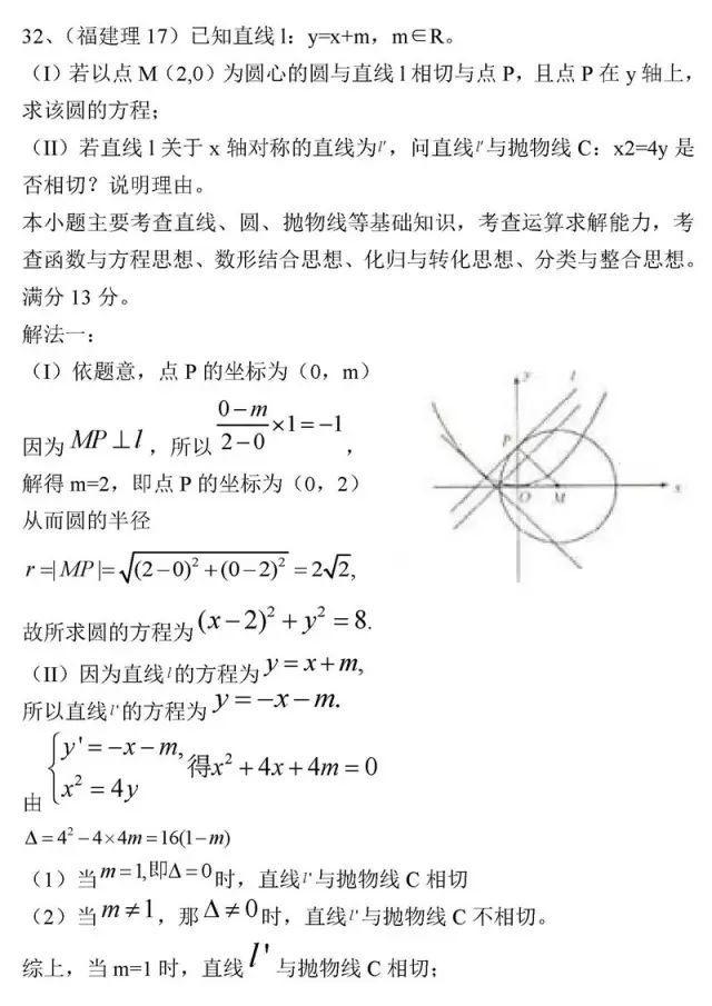 高中数学学不好? 是因为你不会这8个方法! 附数学最经典50题