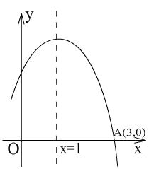 中考数学常考二次函数的系数与图像的关系典型题型（含答案）