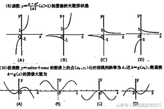 【冲刺高考】函数图像习题的处理技巧