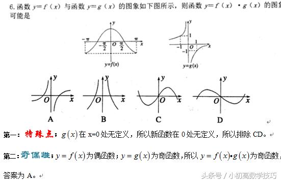 【冲刺高考】函数图像习题的处理技巧