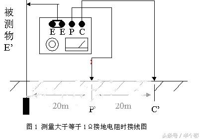 小知识全集（2）——接地电阻测试方法图解