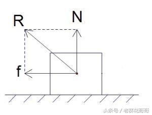 《全反力》高中物理课本上没有的知识点，转给高中生，会感激你的