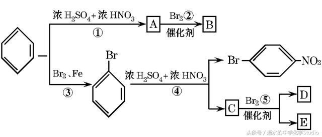 有机化学——芳香化合物中，取代基定位效应的题解