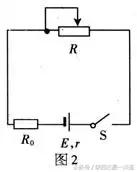 高考物理：如何利用等效电源法求电源最大输出功率？