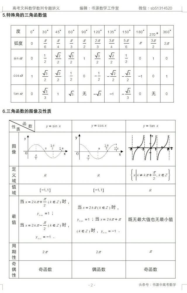 高考文科数学中档大题规范训练一