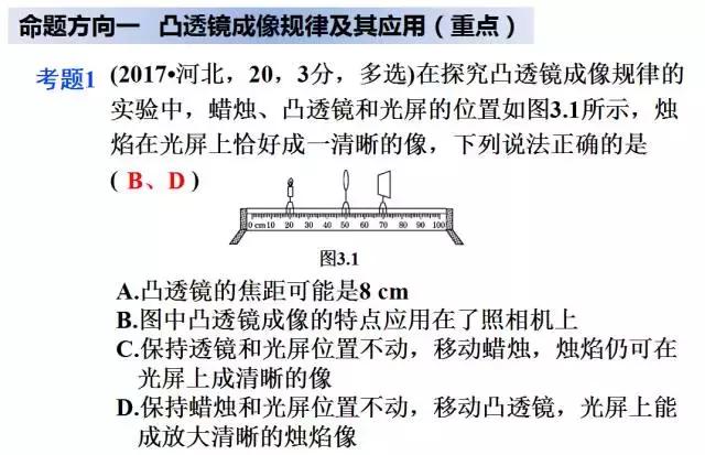 初中物理一篇搞定透镜难点（四大考点+命题剖析+实验探究）