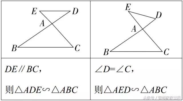 每年中考数学必考题：相似三角形的判定及常考模型例题及解析