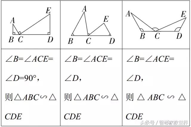 每年中考数学必考题：相似三角形的判定及常考模型例题及解析