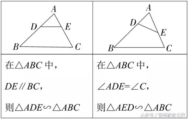 每年中考数学必考题：相似三角形的判定及常考模型例题及解析