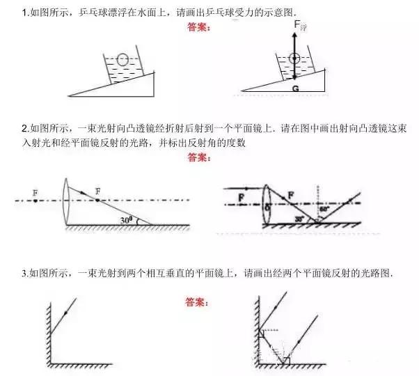 中考物理作图题汇编