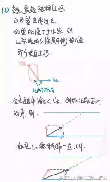 高中物理：运动学专题讲解——小船过河问题