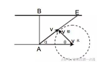 高中物理：运动学专题讲解——小船过河问题