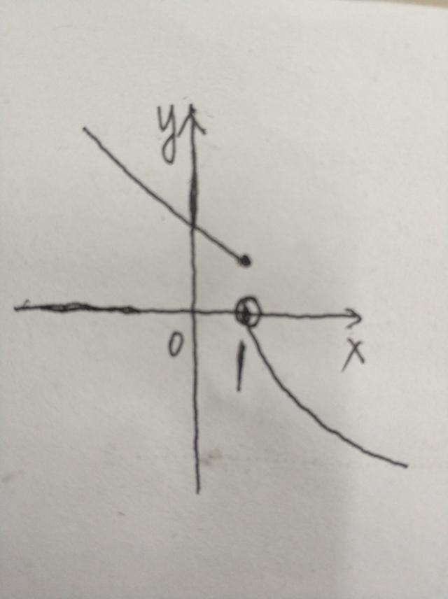 高三数学 每日一题