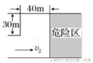 高中物理：运动学专题讲解——小船过河问题