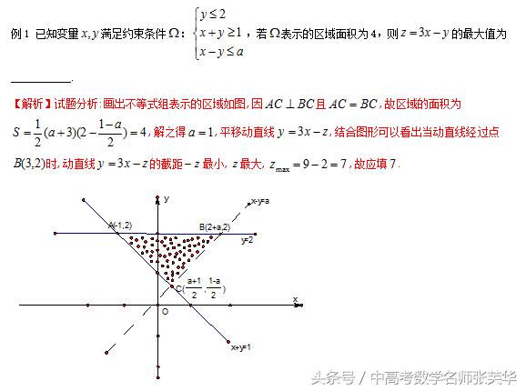 2018年高考数学压轴百日冲刺提分秘籍 线性规划问题的求解策略