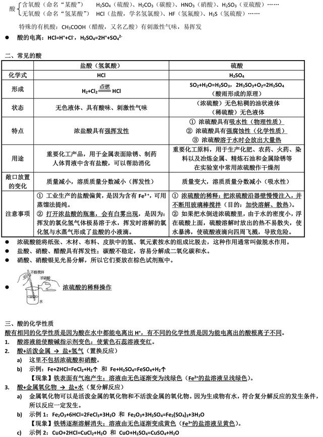 人教版九年级化学酸和碱知识点总结，收藏了，考试复习必备！