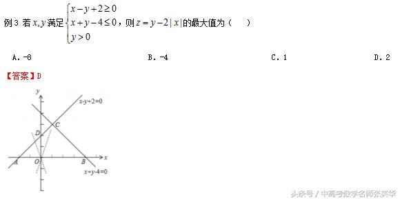 2018年高考数学压轴百日冲刺提分秘籍 线性规划问题的求解策略