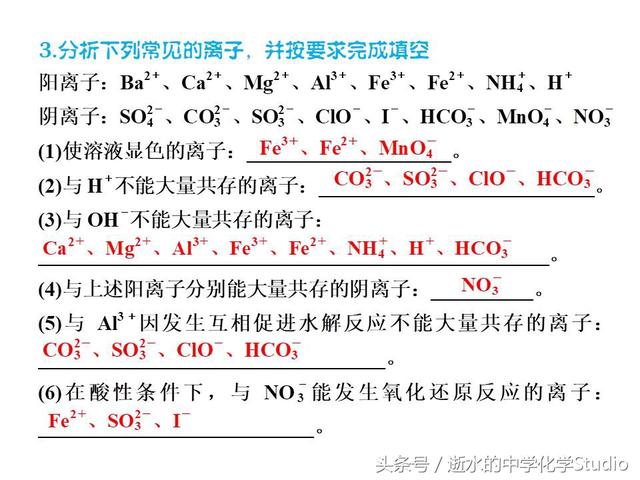 高三化学冲刺——离子共存必知和精练