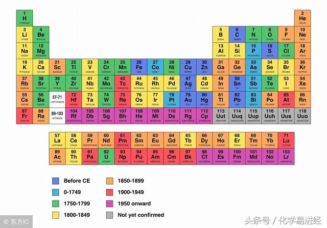 每天一道高考题-化学必修2第一章元素周期律的应用每年必考题