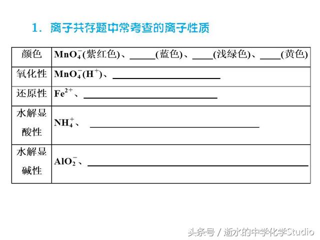 高三化学冲刺——离子共存必知和精练