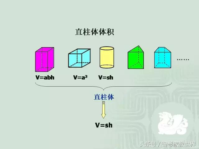 小升初数学几何详细讲解，附30道经典题含解析，提分利器值得收藏