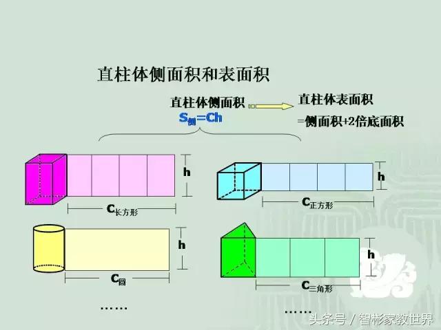 小升初数学几何详细讲解，附30道经典题含解析，提分利器值得收藏