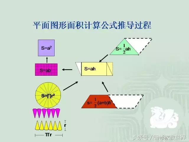 小升初数学几何详细讲解，附30道经典题含解析，提分利器值得收藏