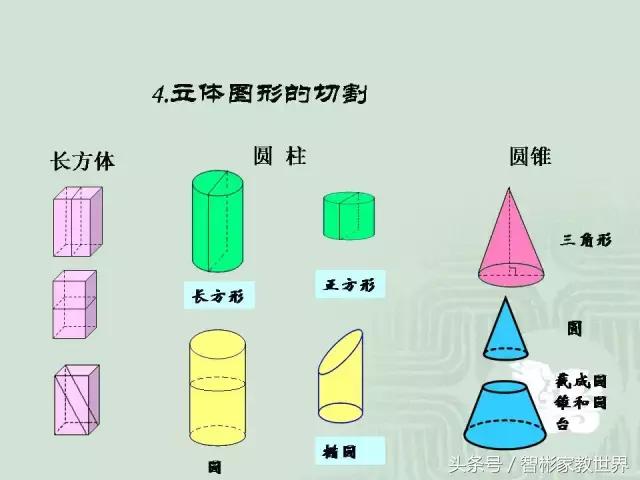 小升初数学几何详细讲解，附30道经典题含解析，提分利器值得收藏