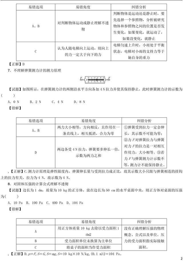 中考阅卷组长整理：中考物理考生20个易错易混点，为孩子收藏!