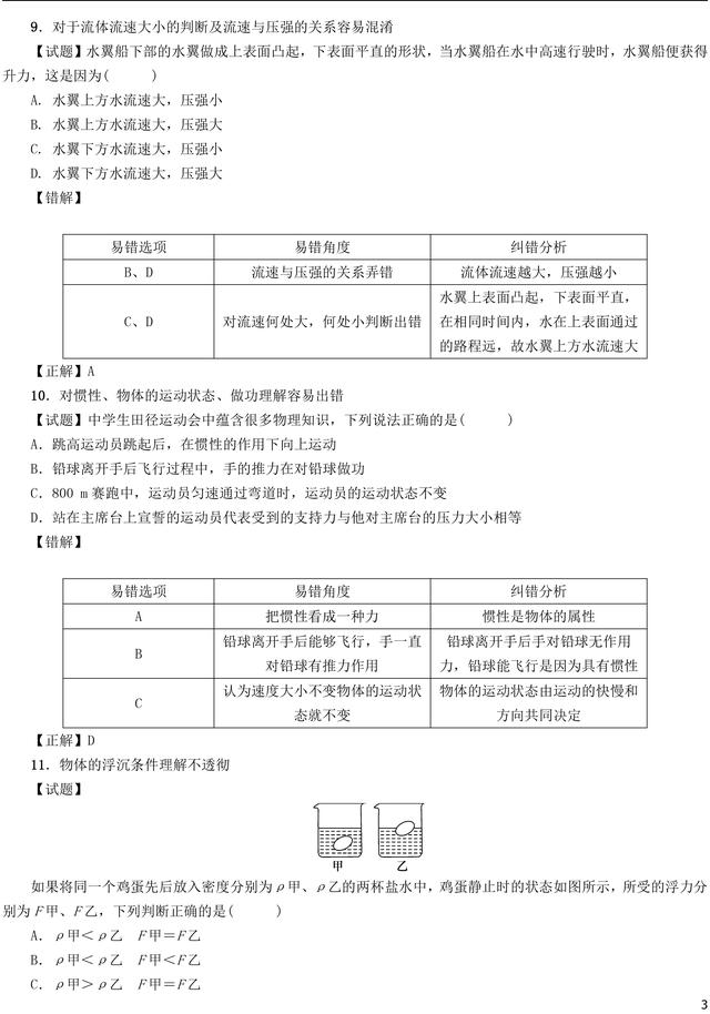 中考阅卷组长整理：中考物理考生20个易错易混点，为孩子收藏!