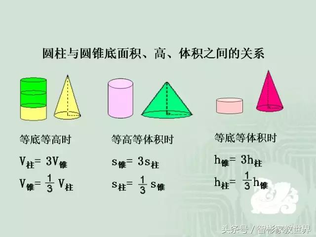 小升初数学几何详细讲解，附30道经典题含解析，提分利器值得收藏