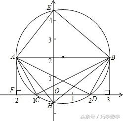 巧用“两线一圆”解决直角三角形存在性问题