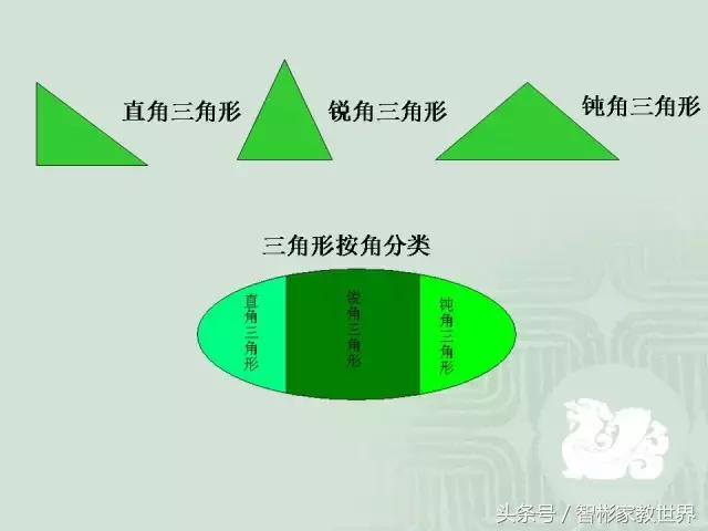 小升初数学几何详细讲解，附30道经典题含解析，提分利器值得收藏