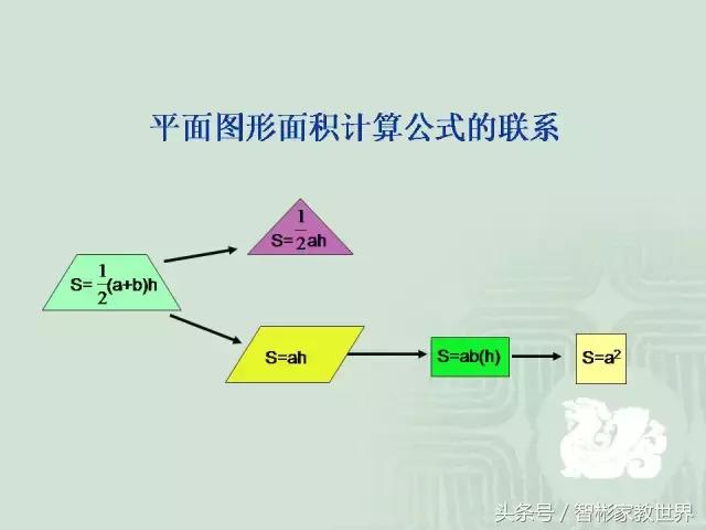 小升初数学几何详细讲解，附30道经典题含解析，提分利器值得收藏