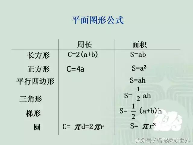 小升初数学几何详细讲解，附30道经典题含解析，提分利器值得收藏