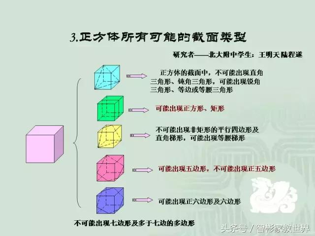 小升初数学几何详细讲解，附30道经典题含解析，提分利器值得收藏