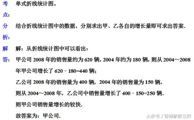 小升初备战，私立名校的小升初数学考试真题及详细解答，值得一做