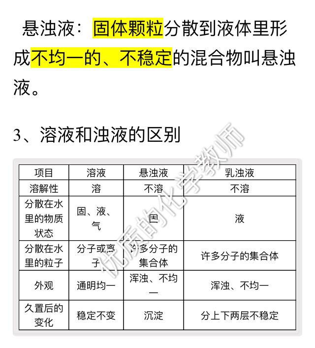 第九单元:溶液第一节知识点总结