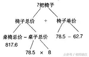 盘点小学数学6类“画图”解题方法，快快教给孩子。