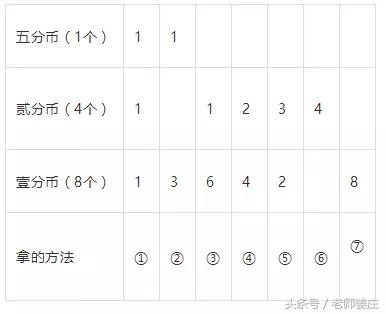 盘点小学数学6类“画图”解题方法，快快教给孩子。