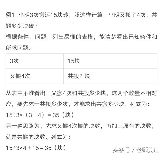 盘点小学数学6类“画图”解题方法，快快教给孩子。