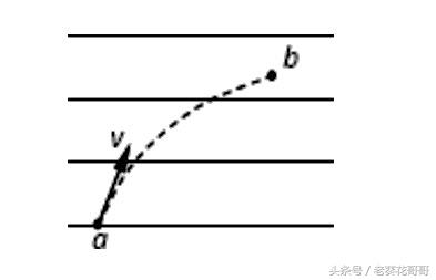 《转给高三生》两道题解决电场中“三线问题”。