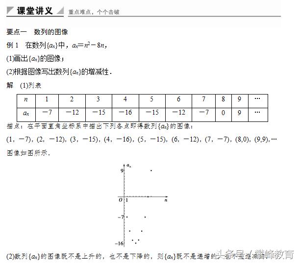 1.2　数列的函数特性