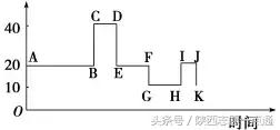 高考生物：17条重要知识帮你吃透减数分裂