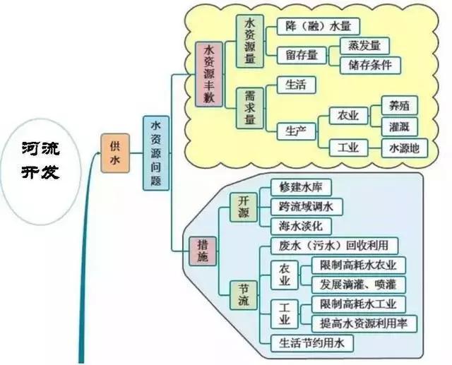 初中地理吃透这30张图，地理竟然没扣一分！