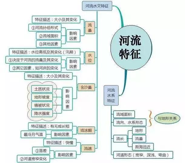 初中地理吃透这30张图，地理竟然没扣一分！