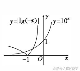 高考倒计时：用数形结合思想解决超越方程的案例，快来受受启发吧