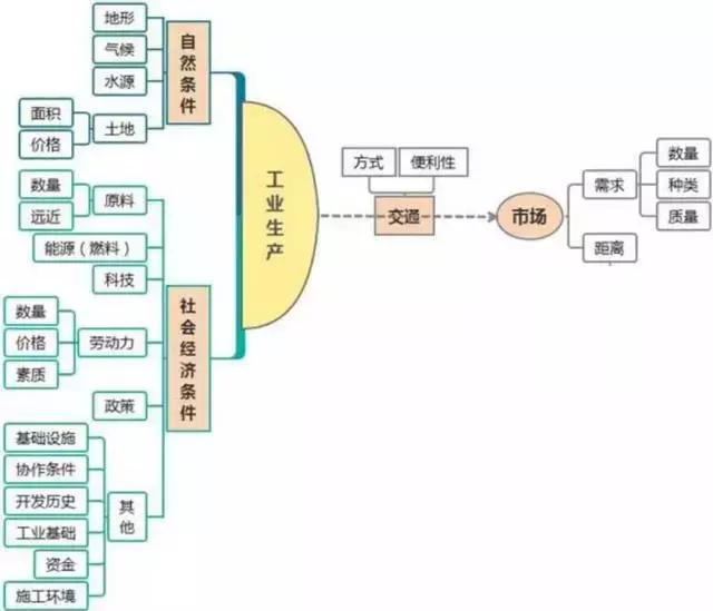 初中地理吃透这30张图，地理竟然没扣一分！