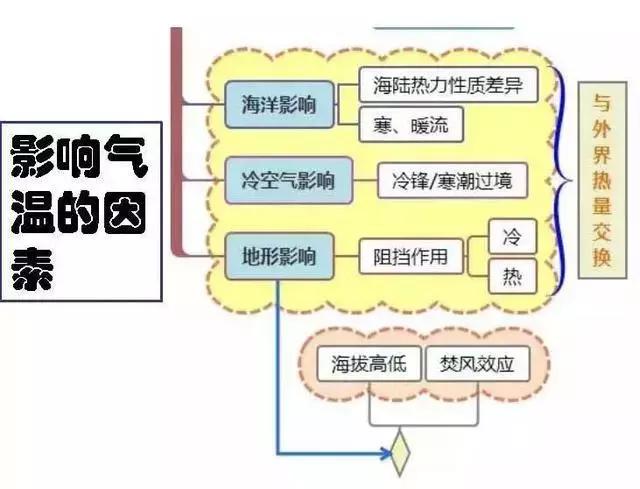 初中地理吃透这30张图，地理竟然没扣一分！